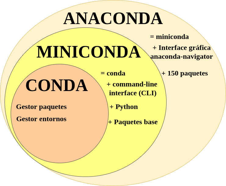 conda_vs_miniconda.png