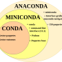 conda_vs_miniconda.png